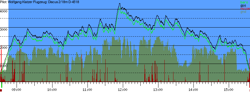 Barometer